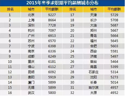2016年大連購房策略 5687元平均薪酬下，如何更劃算買房？